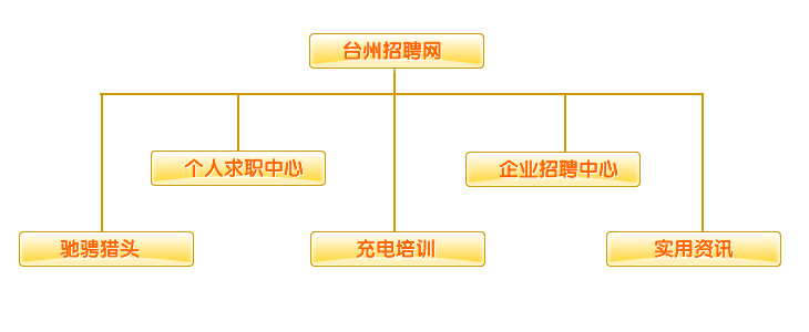 网站系统介绍总览